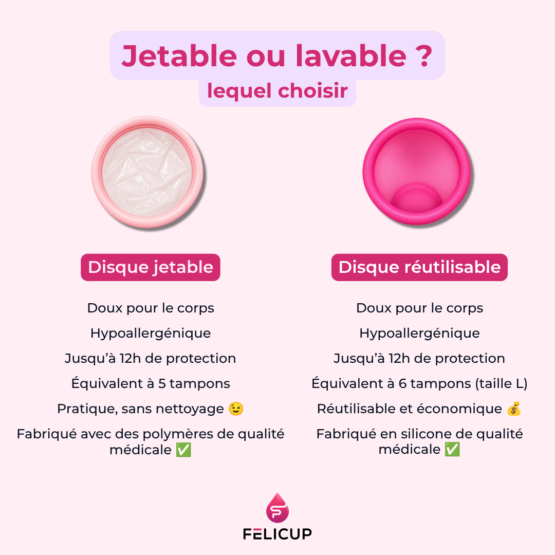 Disque menstruel avec languette