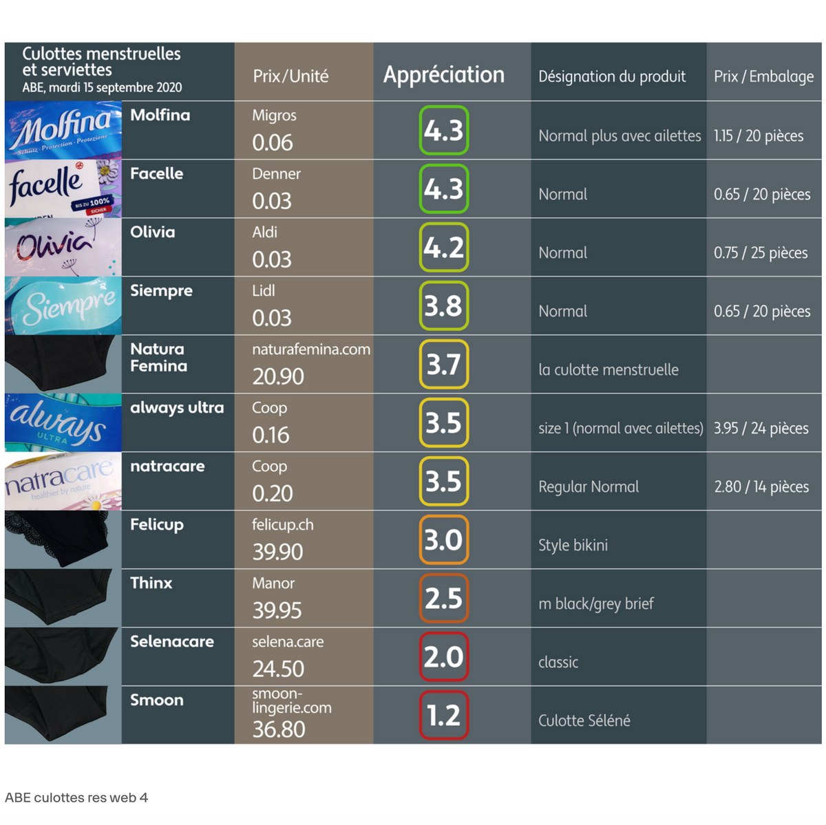 culotte de règles suisse