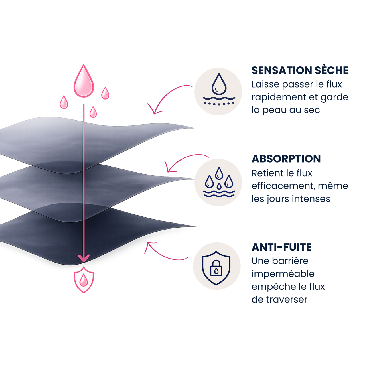 protection menstruelle lavable suisse